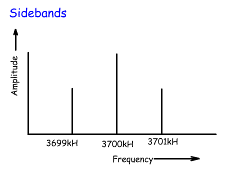 AM%20spectrum2.gif