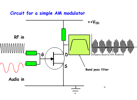 AM_modulator%20_circuit.gif