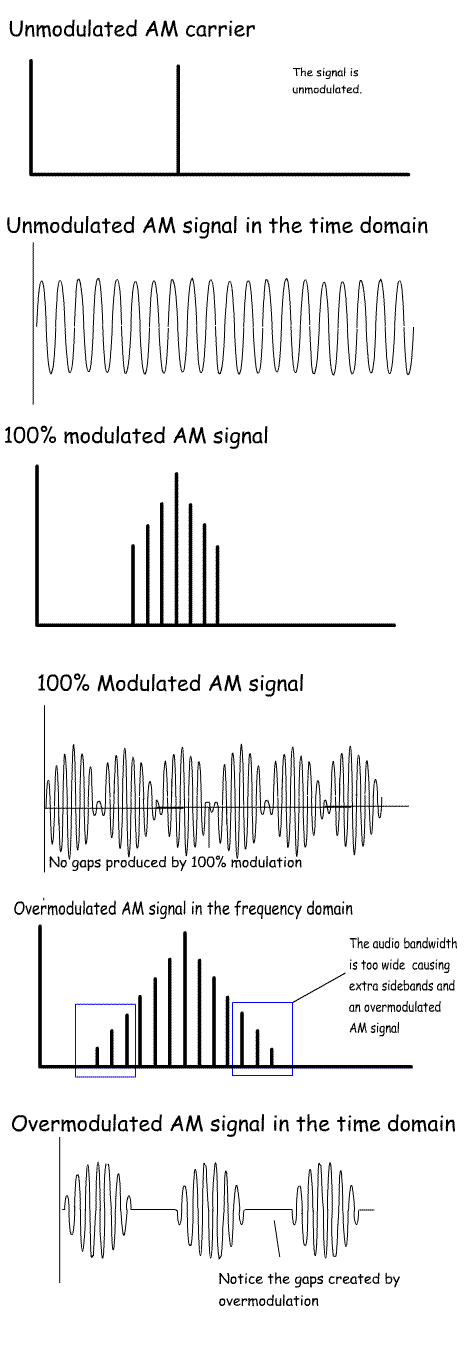 AMdemodulation_Adv.gif