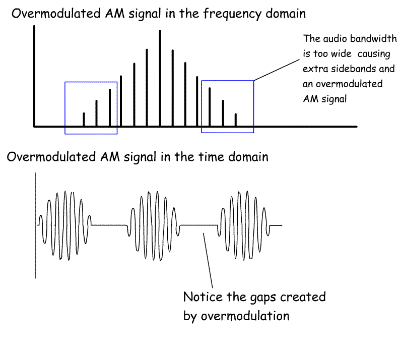 AMovermodulation.gif