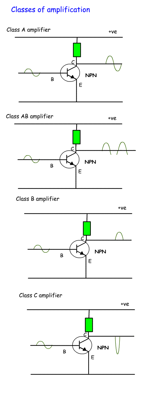 Amplification%20classes.gif