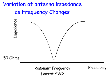 Antenna%20Impedance_Fnd.gif