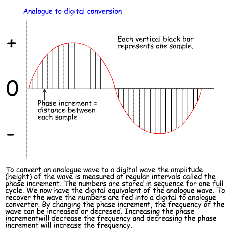 AtoDconversion.gif