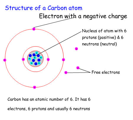 Atomic%20structure.gif