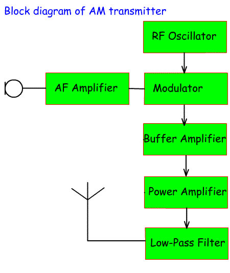 Blockof%20AMTX3.gif