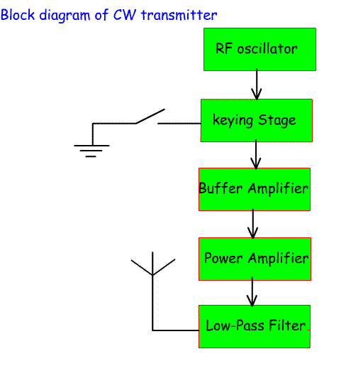 Blockof%20CWTX2.gif