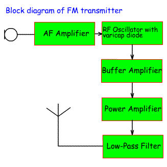 Blockof%20FMTX2.gif