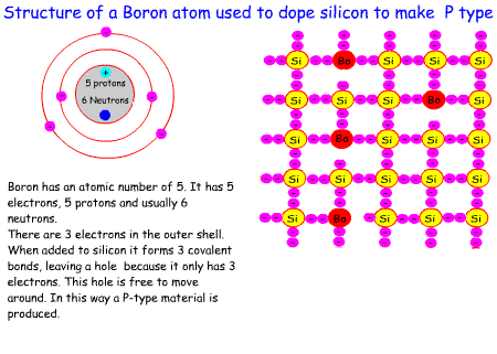 Boron_atomic%20structure2.gif