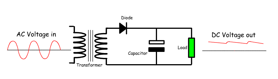 Capacitor%20smoothing.gif