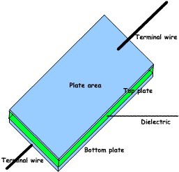 CapacitorStructure.gif