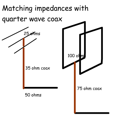 CoaxMatching2.gif