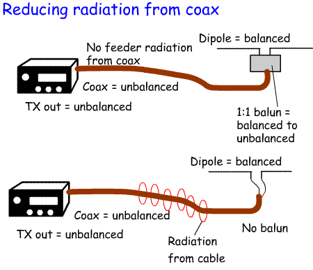 Coax_reducing%20radiation2.gif