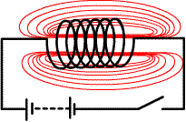 CoilandMagneticField.gif