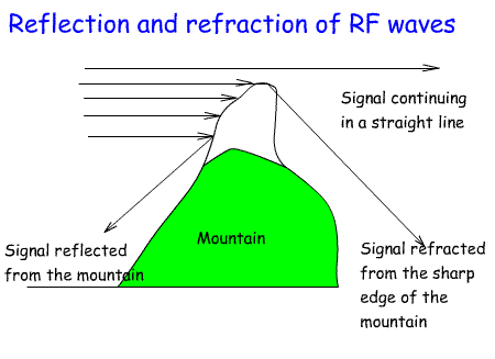 Diffraction_Fnd.gif