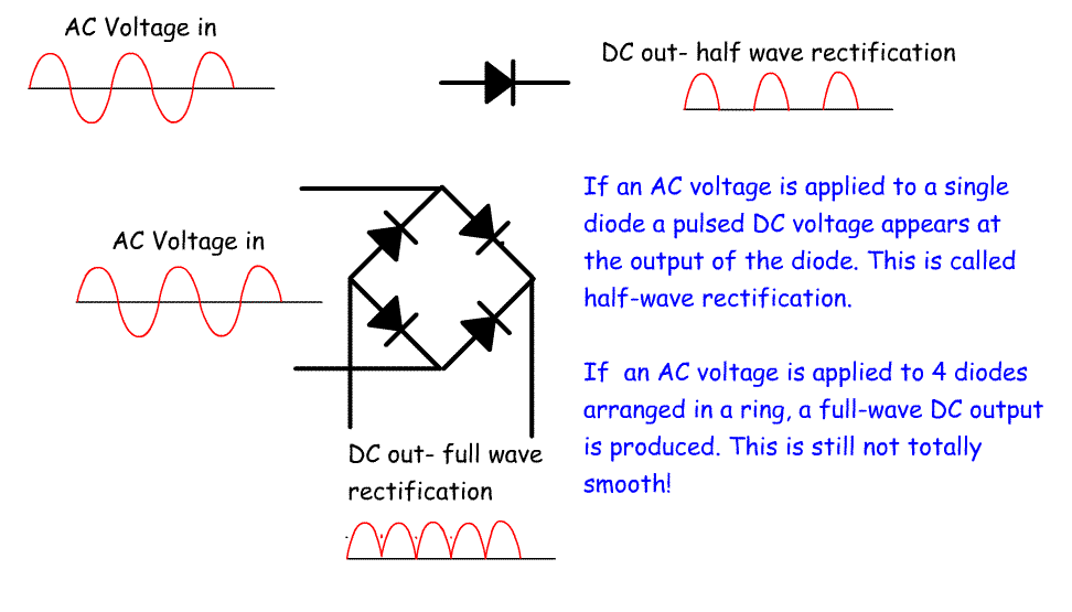 DiodeRectification.gif