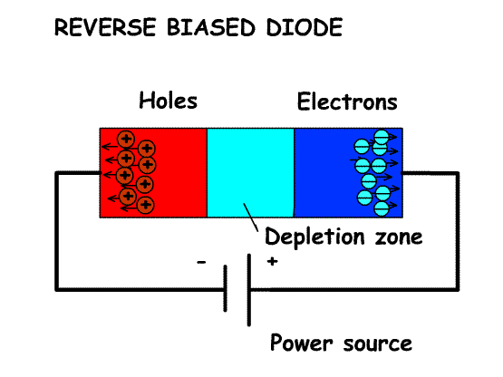 DiodeReversedBiased.gif