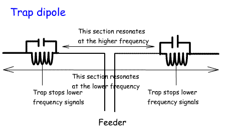 DipoleTrap.gif