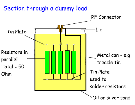 DummyLoad.gif