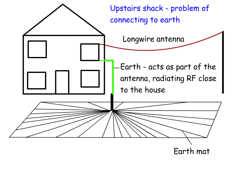 Earthing%20antennas.gif