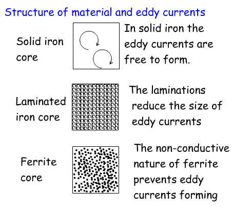 Eddy3.gif