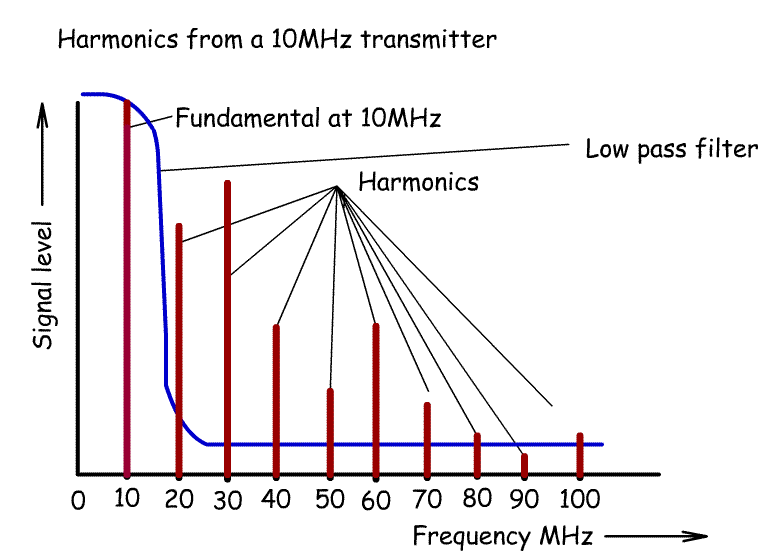 Effect%20of%20LPfilter.gif