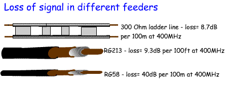 Feederloss.gif