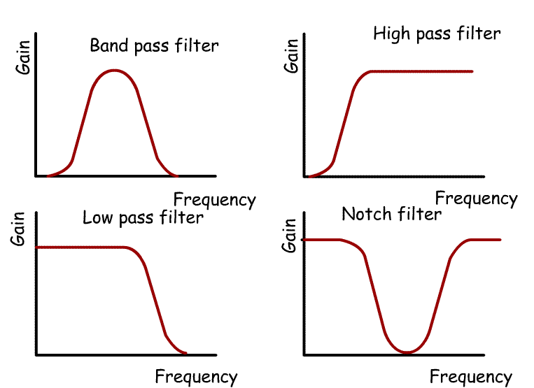 Filter%20types.gif