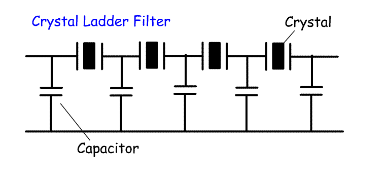 Filter_ladder.gif
