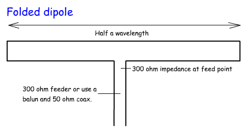 FoldedDipole.gif