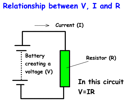 Formula_F_V=IR.gif