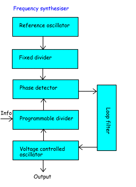 Frequency_Synthesiser.gif