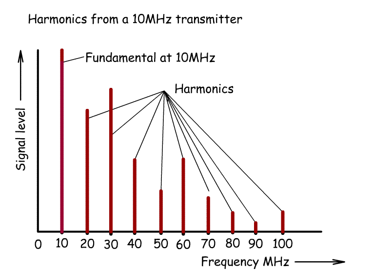 Harmonics.gif