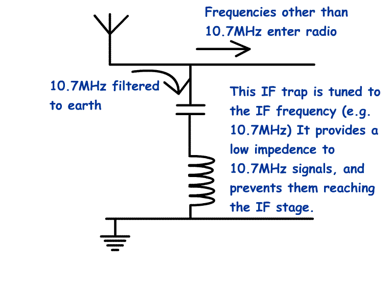 IFtrap2.gif