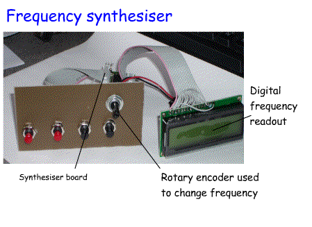 Image_Freq_Syn_Adv2.gif
