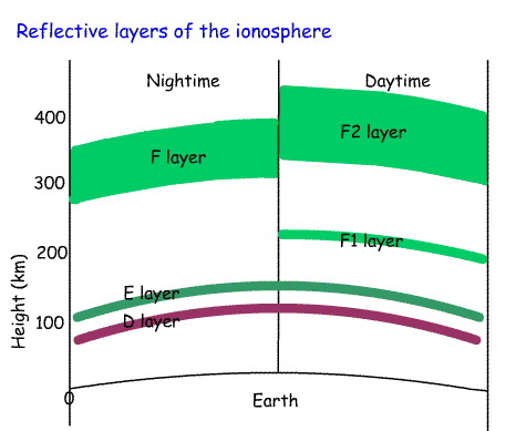 IononsphereforADV.gif
