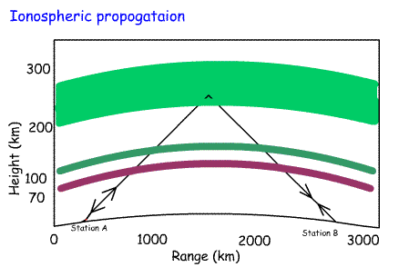 Ionosphere+reflections_Fnd.gif