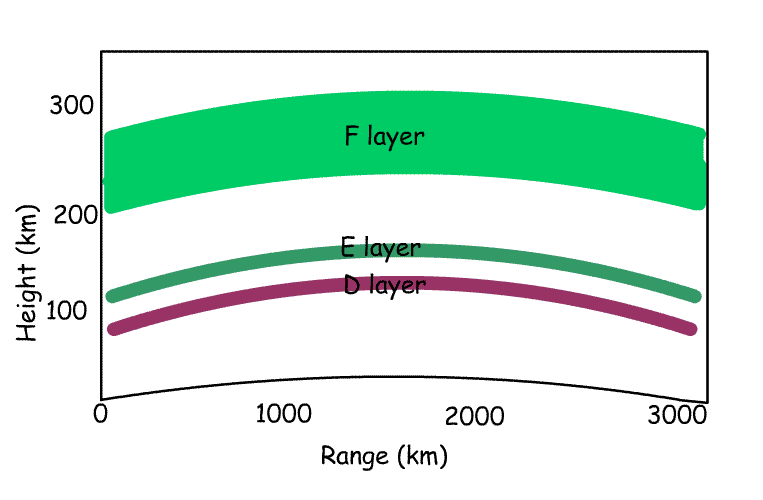 Ionosphere.gif