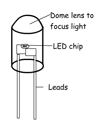 LED.gif