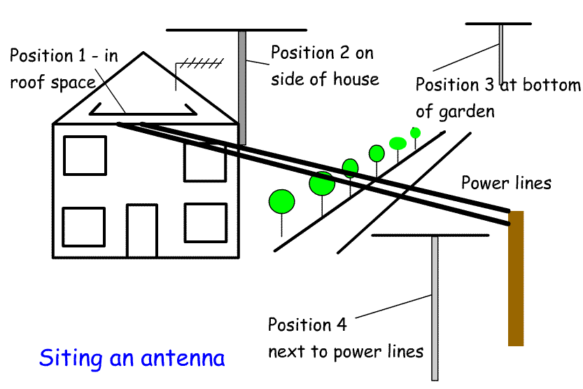 Locating%20antennas2.gif