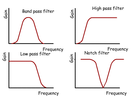 Notch%20filter.gif