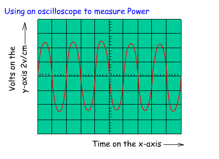 OscilloscopeForPowerMeasurement.gif