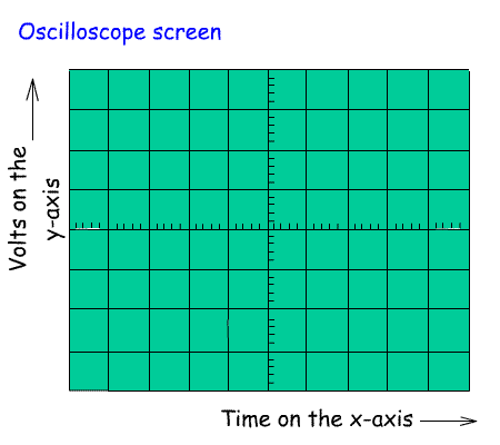 OscilloscopeScreen2.gif