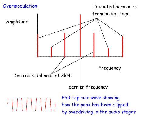 OverdrivenAudio.gif