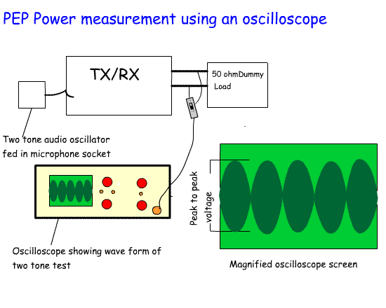 PEPPowerMeasurementOscilloscope.gif