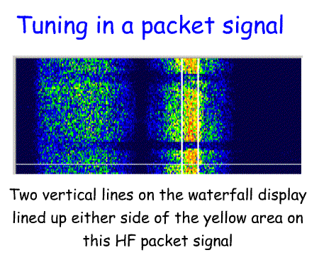 Packet_signal_Fnd.gif