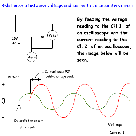 Phase%20differenceinCAPACITIVECircuit2.gif
