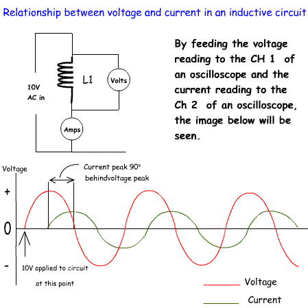 Phase%20differenceinINDUCTIVECircuit2.gif