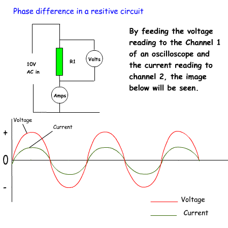 Phase%20differenceinResistive%20Circuit2.gif