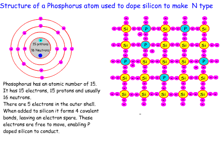 Phosophorus_atomic%20structure2.gif