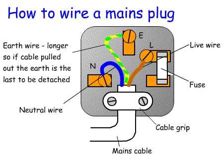 Plug_wiring_Fnd2.gif